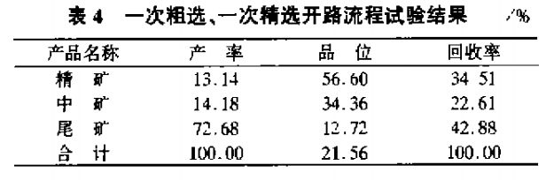 一次粗選，一次精選開(kāi)路流程試驗(yàn)結(jié)果