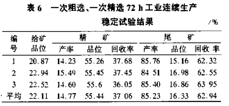 一次粗選、一次粗選72h工業(yè)連續(xù)生產(chǎn)穩(wěn)定試驗(yàn)結(jié)果