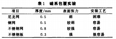 磁系包覆實(shí)驗