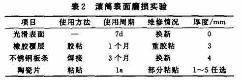 滾筒表面磨損實(shí)驗