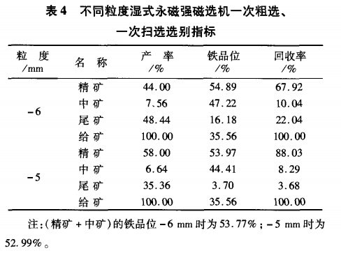 不同粒度濕式永磁強(qiáng)磁選機(jī)一次粗選、一次掃選選別指標(biāo)